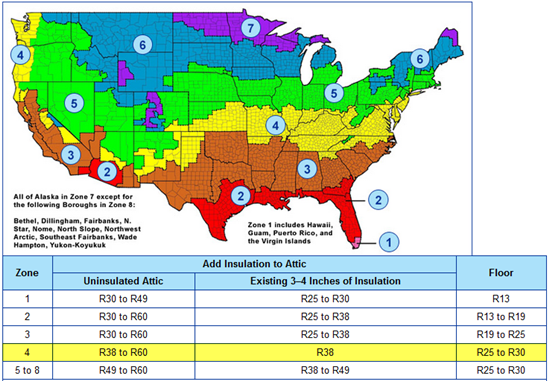 Insulation Climate Zones